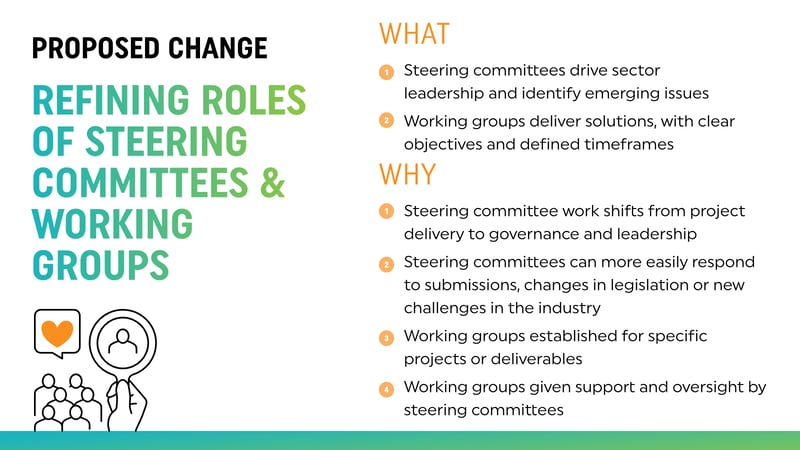 Roles - explainer