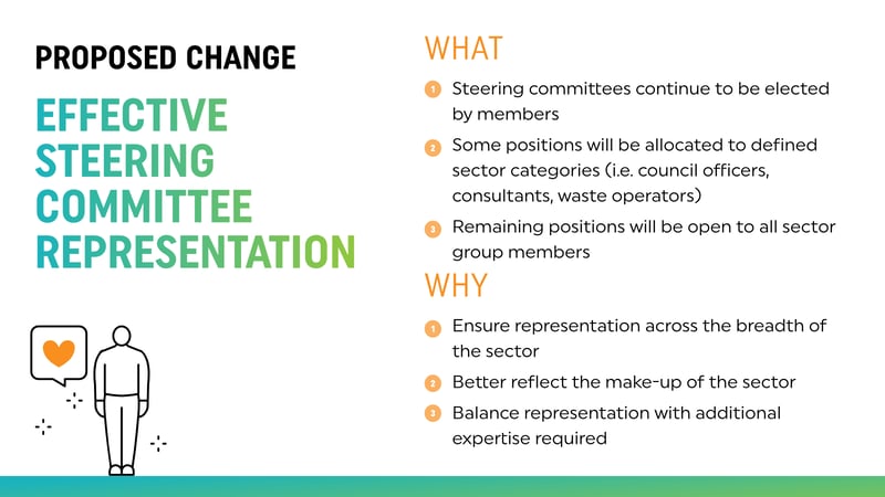 SC Representation explainer-1