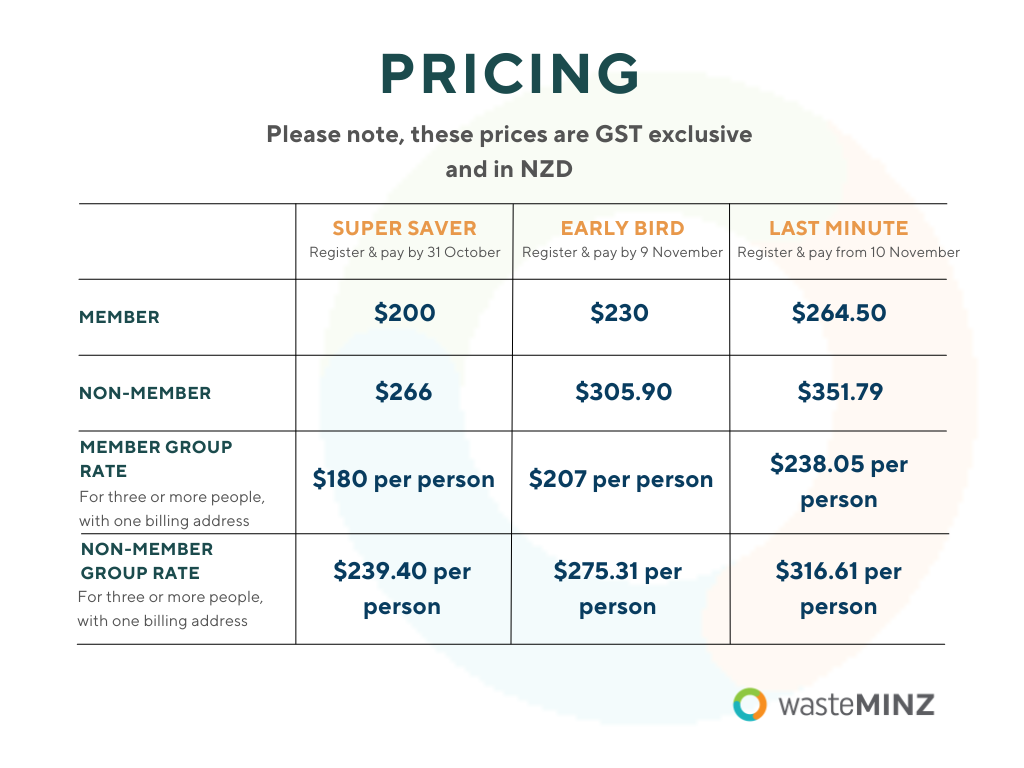 Pricing for PS workshop