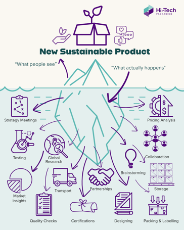 IceBerg Packaging Analogy