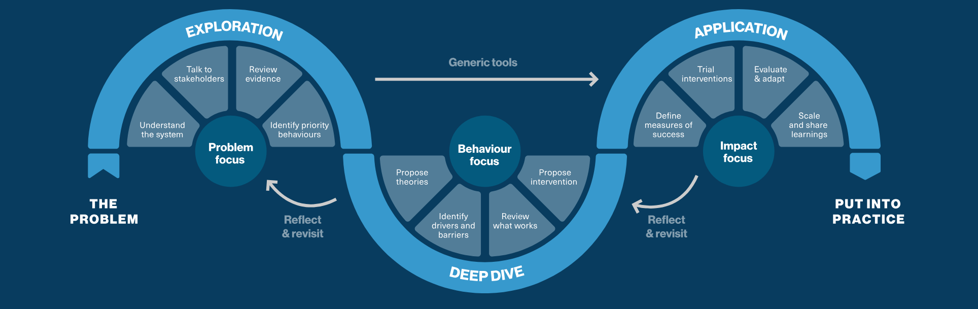 Behaviour works banner